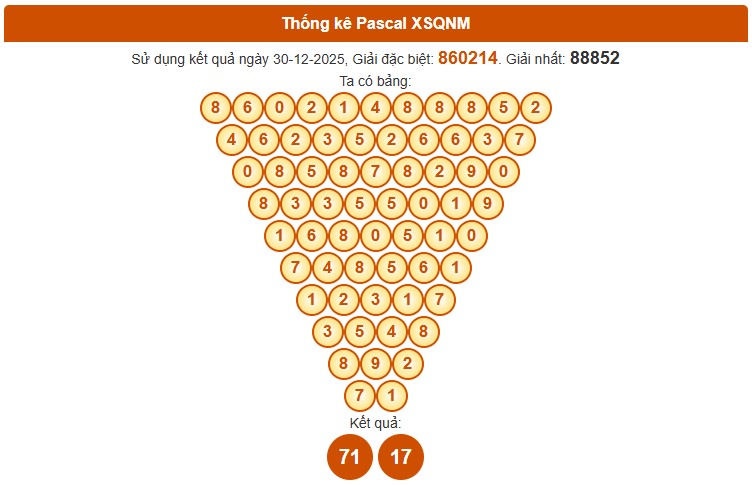 Dự đoán XS Quảng Nam VIP ngày 6/1/2026 siêu chuẩn xác