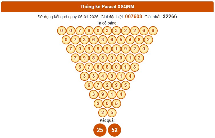 Dự đoán XSQNM ngày 13/1/2026 Thứ 3 siêu VIP hôm nay 