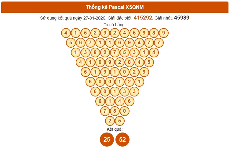 Dự đoán XSQNM ngày 3/2/2026 Thứ 3 siêu VIP hôm nay