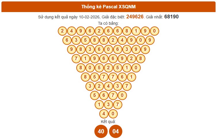 Dự đoán XSQNM ngày 17/2/2026 Thứ 3 siêu VIP hôm nay