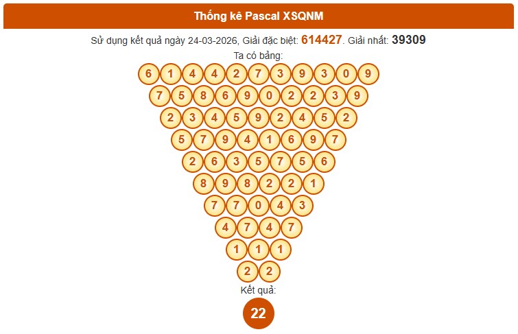 Dự đoán XSQNM ngày 31/3/2026 Thứ 3 siêu VIP hôm nay