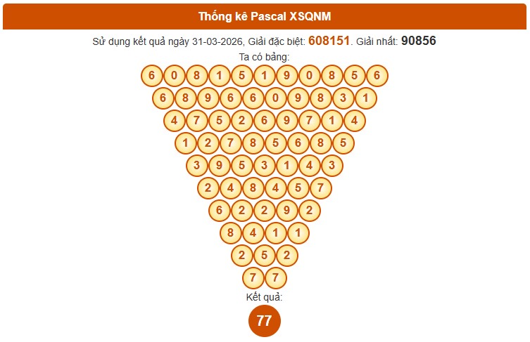 Dự đoán XSQNM ngày 7/4/2026 Thứ 3 siêu VIP hôm nay