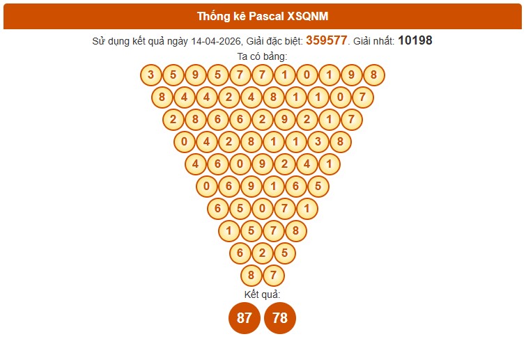 Dự đoán XSQNM ngày 21/4/2026 Thứ 3 siêu VIP hôm nay