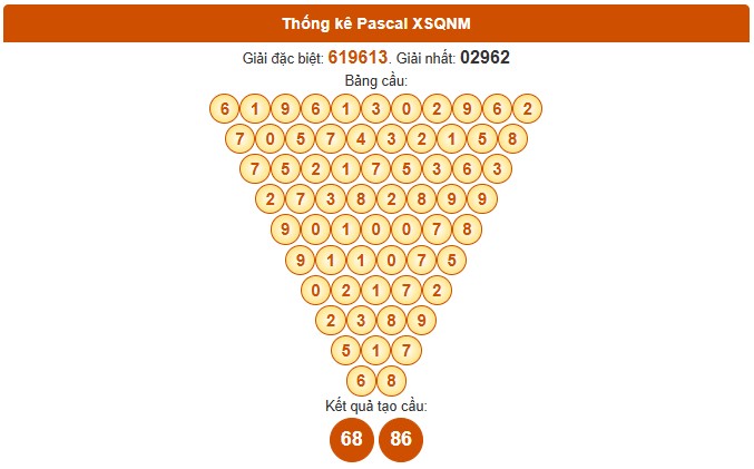 Dự đoán XS Quảng Nam 4/11/2025 thần tài hôm nay siêu chuẩn