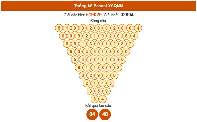 Dự đoán QNAM 11/11/2025 tham khảo xổ số Quảng Nam hôm nay