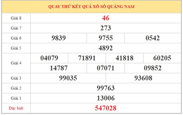 Dự đoán XSQNM ngày 5/5/2026 Thứ 3 siêu VIP hôm nay