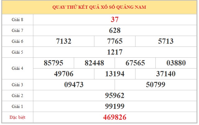 Dự đoán XSQNM ngày 12/5/2026 Thứ 3 siêu VIP hôm nay