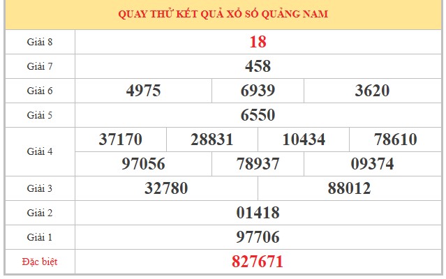 Dự đoán XSQNM ngày 19/5/2026 Thứ 3 siêu VIP hôm nay