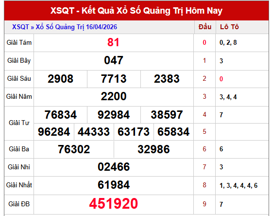 Dự đoán XSQT ngày 23 tháng 4 năm 2026