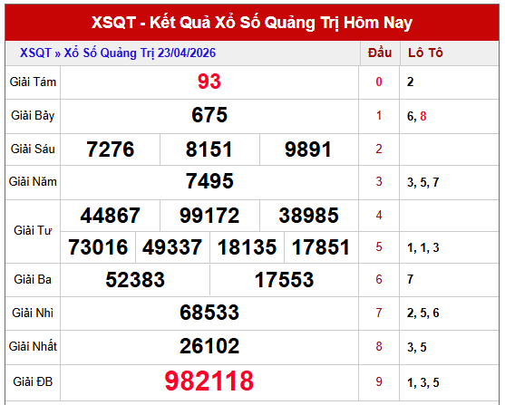 Dự đoán XSQT ngày 30 tháng 4 năm 2026