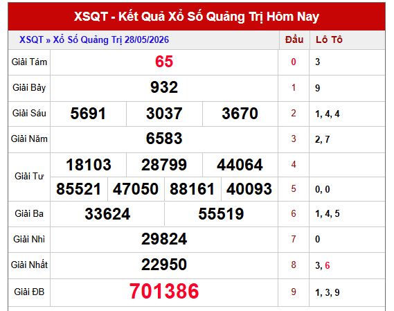 Dự đoán XSQT ngày mùng 4 tháng 6 năm 2026