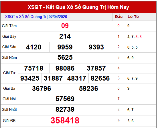 dự đoán xổ số Quảng Trị ngày mùng 9 tháng 4 năm 2026