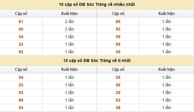 Dự đoán xổ số miền Nam 17/9/2025 XSMN hôm nay siêu chuẩn
