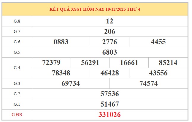 dự đoán xổ số Sóc Trăng ngày 17/12/2025