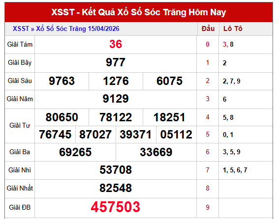 Dự đoán XSST ngày 22/4/2026