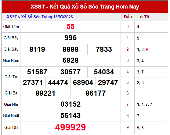 Dự đoán XSST ngày 25/3/2026