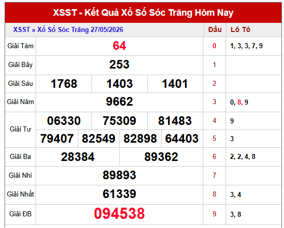 Dự đoán XSST ngày 3/6/2026