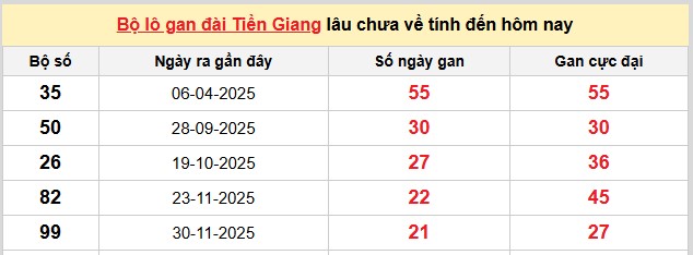 Dự đoán XSMN ngày 03/05/2026 Chủ nhật siêu VIP hôm nay