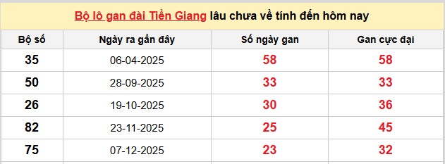 Dự đoán XSMN ngày 24/5/2026 Chủ nhật siêu VIP hôm nay