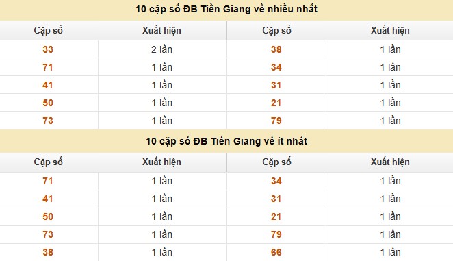 Dự đoán xổ số miền Nam 17/8/2025 XSMN hôm nay siêu chuẩn