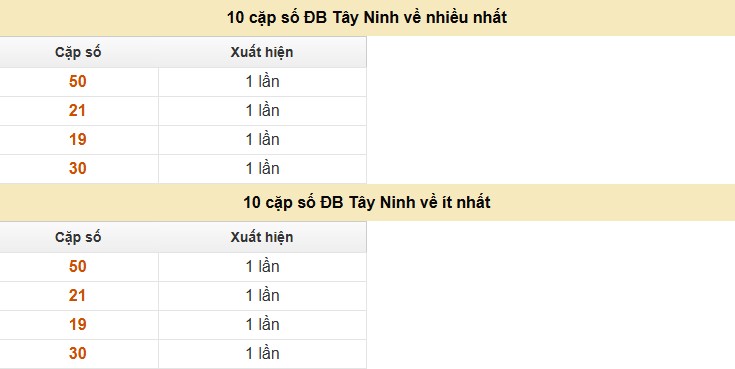 Dự đoán xổ số miền Nam 2/10/2025 XSMN hôm nay chính xác