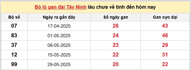 Dự đoán xổ số miền Nam hôm nay chính xác 23/10/2025 thứ 5