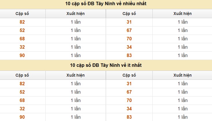 Thống kê XSMN 17/7/2025 nhận định VIP Miền Nam thứ 5