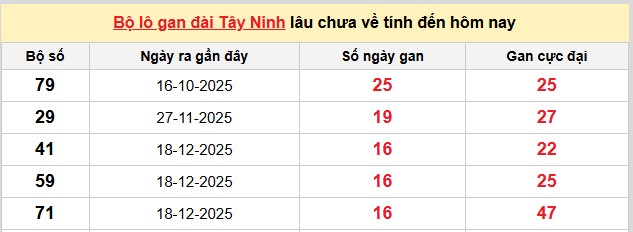 Dự đoán XSMN ngày 16/4/2026 Thứ 5 siêu VIP hôm nay 