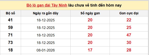 Dự đoán XSMN ngày 14/5/2026 Thứ 5 siêu VIP hôm nay