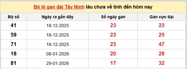 Dự đoán XSMN ngày 04/06/2026 Thứ 5 siêu VIP hôm nay