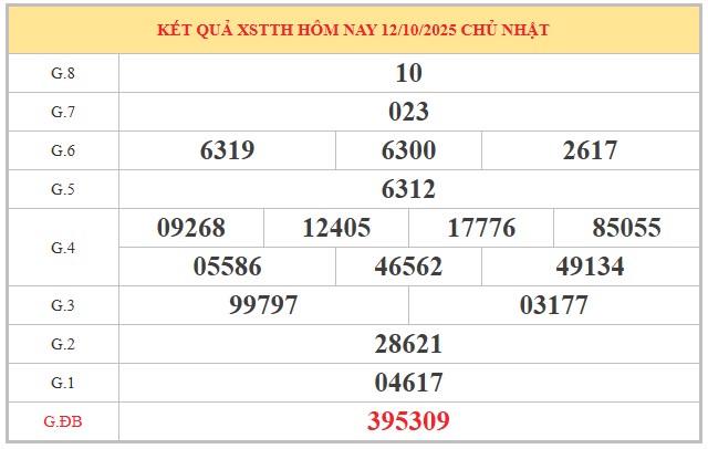 Dự đoán xổ số Thừa Thiên Huế 13/10/2025 XSTTH hôm nay chính xác