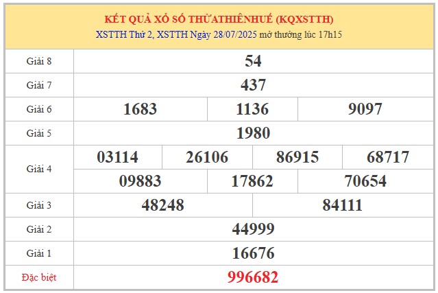 Dự đoán xổ số Thừa Thiên Huế 3/8/2025 miễn phí hôm nay