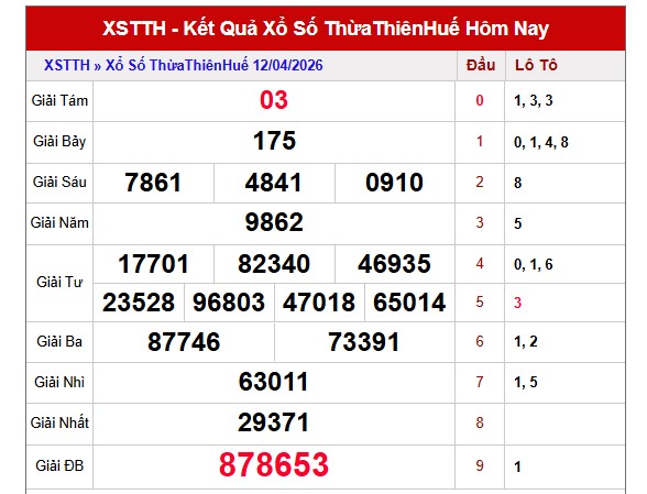 Dự đoán XSTTH ngày 13/4/2026 Thứ 2 siêu VIP hôm nay