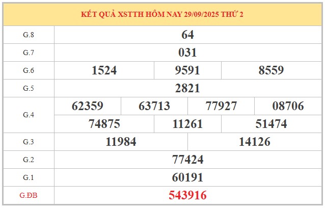 Dự đoán xổ số Thừa Thiên Huế hôm nay 5/10/2025 chính xác