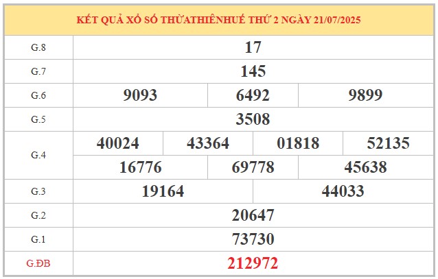 Dự đoán xổ số Thừa Thiên Huế 27/7/2025 miễn phí hôm nay