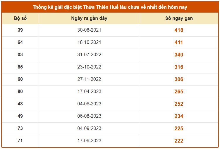 Dự đoán XSTTH 3/11/2025 tham khảo xổ số Thừa Thiên Huế miễn phí