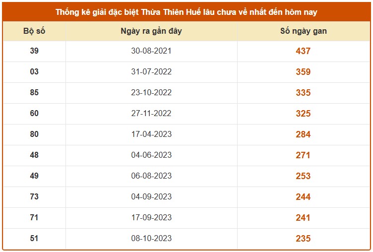 Dự đoán XSTTH ngày 11/1/2026 Chủ nhật siêu VIP hôm nay 