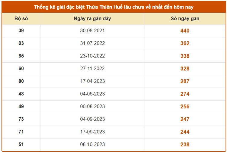 Dự đoán XSTTH ngày 26/1/2026 Thứ 2 siêu VIP hôm nay 