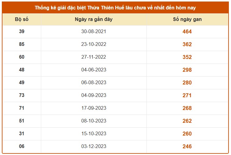 Dự đoán XSTTH ngày 13/4/2026 Thứ 2 siêu VIP hôm nay