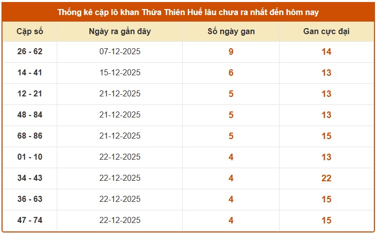 Dự đoán XSTTH ngày 11/1/2026 Chủ nhật siêu VIP hôm nay 