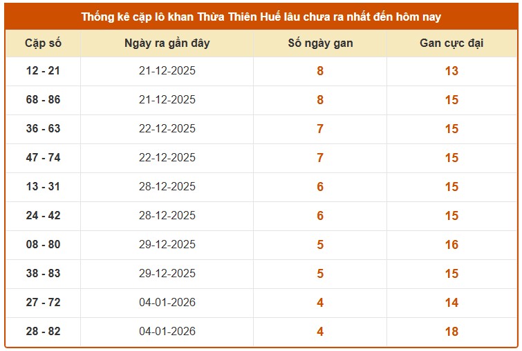 Dự đoán XSTTH ngày 26/1/2026 Thứ 2 siêu VIP hôm nay 