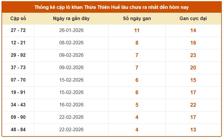 Dự đoán XSTTH ngày 9/3/2026 Thứ 2 siêu VIP hôm nay 
