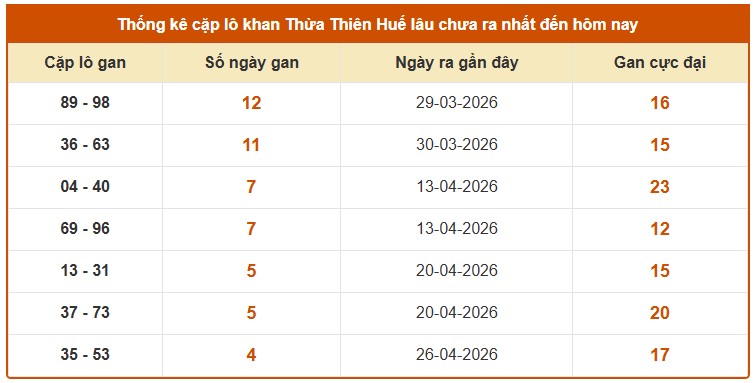 Dự đoán XSTTH ngày 11/5/2026 Thứ 2 siêu VIP hôm nay 