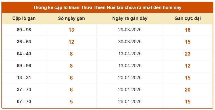 Dự đoán XSTTH ngày 17/5/2026 Chủ nhật siêu VIP hôm nay