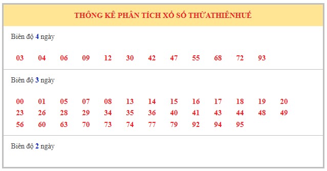 Dự đoán xổ số Thừa Thiên Huế 28/7/2025 số đẹp XSTTH thứ 2