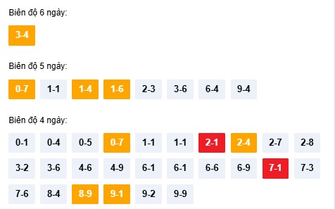 Dự đoán XSTTH 3/11/2025 tham khảo xổ số Thừa Thiên Huế miễn phí