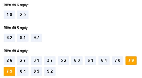 Dự đoán kết quả xổ số Thừa Thiên Huế 10/11/2025 chính xác