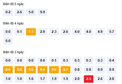 Dự đoán xổ số Huế hôm nay 24/11/2025 tham khảo XSTTH VIP