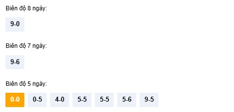 Dự đoán xổ số Thừa Thiên Huế chính xác nhất ngày 7/12/2025 hôm nay