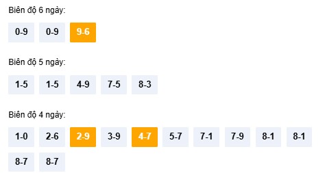 Dự đoán xổ số Thừa Thiên Huế hôm nay 14/12/2025 chính xác